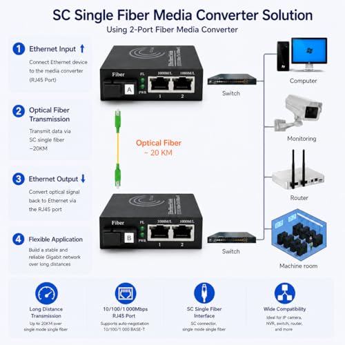 Image of Elfcam - 1 Pair Fiber Ethernet Converters, SFP Media Converter Included, Up to 20KM Distance on Single Mode SC Fiber Optic (2 RJ45 Ports *2 RJ45 Ports)