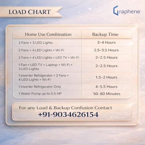Image of Graphene Lithium 1000VA Inverter with Upto 15 Years Life | Inbuilt 600Wh Battery | Pure Sine Wave | UPS for Medium Power Cuts | Integrated Home Power Backup Solution | 5-Year Warranty