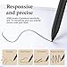 EMR Stylus Compatible with Remarkable 2 Pen Digital Pen for Remarkable 2/1/ Kindle Scribe with Eraser -4096 Pressure Levels, Tilt Support, Palm Rejection ＆5 Replaceable Tips