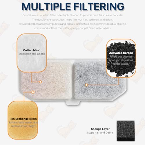 Acmerota 12 Pack Cat Water Fountain Filter for 3L Pet Water Fountain - Image 2