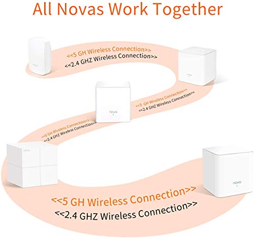 Image of Tenda Nova MW5G Whole Home Mesh Wi-Fi System, 2500sq Wi-Fi Coverage, Two Gigabit Ports, Work with Amazon Alexa, Parental Controls, Easy Set Up, Router and Wi-Fi Booster (Pack of 2)