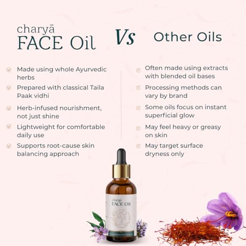Image of Face Oil for Glowing Skin | Helps in Dark Circles Removal | Helps Reduce Dark Spots & Pigmentation | Helps Reduce Fine Lines & Wrinkles | For Both Men & Women | 50 ml