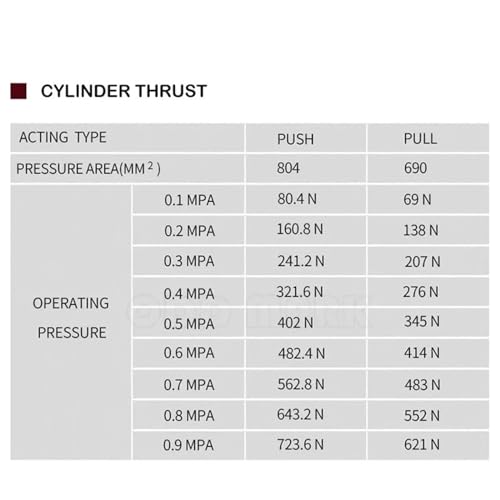 Cylindre pneumatique SC32 idéal pour automatiser les lignes d'assemblage