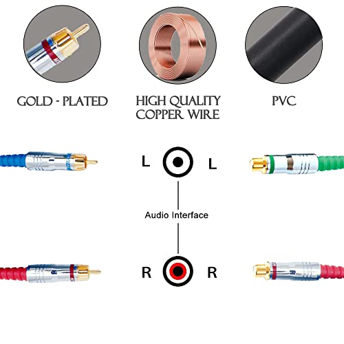 Image of MX RCA Cable 2RCA Male to 2RCA Stereo Audio Cable Gold Plated Adapter Dual Shielded for Home Theater Amplifier Hi-Fi System Car Sound Speaker PARENT (2 rca male / 2 rca Female, 1.5M)