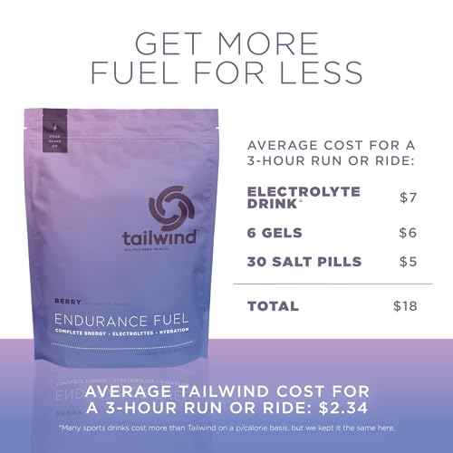 image for Tailwind Nutrition Endurance Fuel, Electrolyte & Hydration Sports Drin