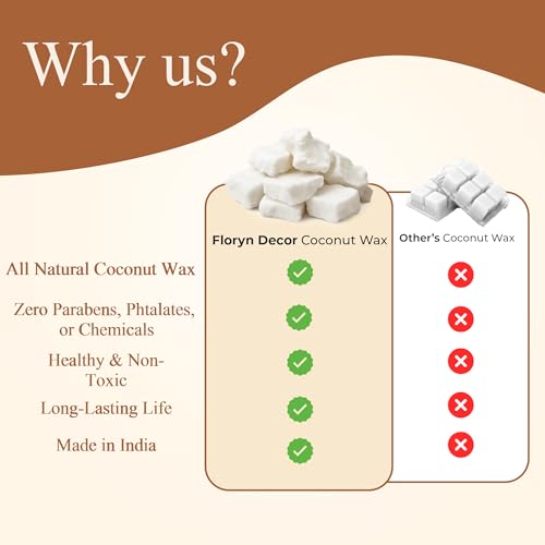Image of Floryn Decor 100% Pure Coconut Wax for Candle Making | Candle Making Raw Material | DIY | Candle Making (Pack of 2 Kg)