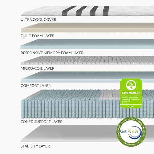 Image of Leesa Legend Chill, Queen Size /CertiPUR-US Certified Foam /with Organic Cotton Mattress Cover / 120-Night Trial,White
