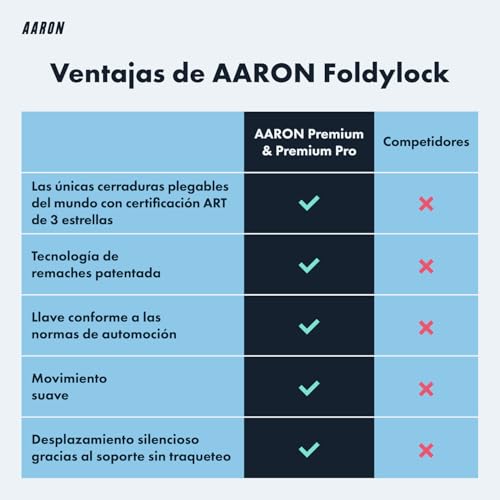 AARON Premium - Candado plegable para bicicleta (nivel 18), diseño de bloqueo de alta seguridad patentado con soporte para bicicleta eléctrica, bicicleta de carretera, motocicleta, MTB - imagen 3