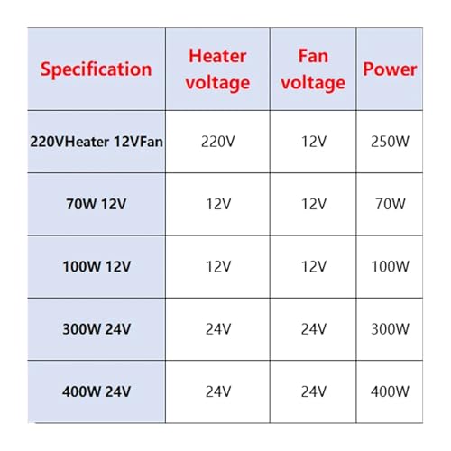 Calefactor Eléctrico PTC 100-400W 220V miniatura 6