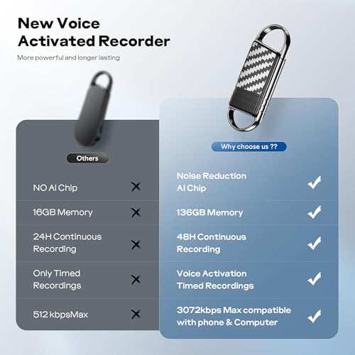 Image of Voice Activated Recorder - Xelarvex Digital Voice Recorder AI-Intelligent Noise Reduction, 4800 Hours Recording Device, Audio Recorder for Lectures /Meetings /Interviews