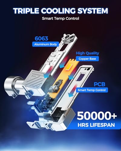 Image of Marsauto M1C 9005 9006 60000LM Fanless LED Bulbs, 6500K IP68 - 4 Pack | 1:1 mini no adapter, plug & play, 9005 /HB3 + 9006 /HB4, IP68 waterproof, 5-min install
