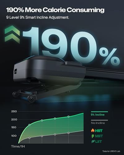 UREVO Smart Walking Pad Treadmill,9% Auto Incline, Quiet Operation, 2.5HP Dual Brushless Motorized, Standing Desk Treadmill, AI App with World Tour & HIIT, 12-Point Shock Absorption, Immersive Hiking - Image 3