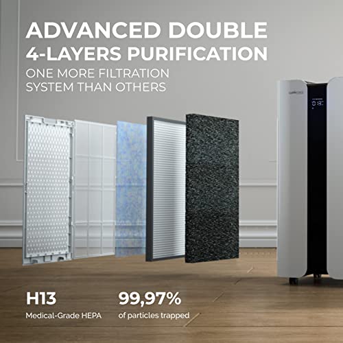 Cleanforce Mega1000 Extra Large Air Purifier For Home Large Room, Covers 3000 Sqft, H13 True Hepa Filter, Filters 99.97% Dust, Smoke, Odor, Pollen, Vocs, Commercial Air Cleaner For Office, Classroom #TOP3