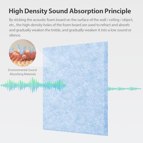 Image of 12 Pack Square Acoustic Panels Self Adhesive Sound Proof Foam