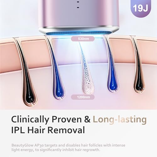 Image of BeautyGlow Laser Hair Removal Device for Women, At Home IPL Hair Remover with Ice Cooling Technology for Face and Body, Painless & Long-Lasting Results