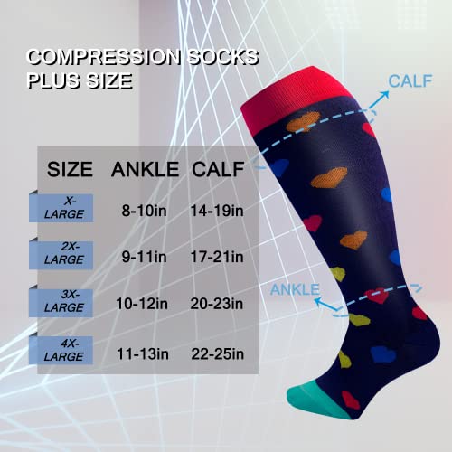 Image of Plus Size Compression Socks, 20-30 mmHg Wide Calf Compression Stockings, Knee High Extra Wide Support Revovery Socks for Men and Women for Circulation Running Flying Nurses Pregnancy