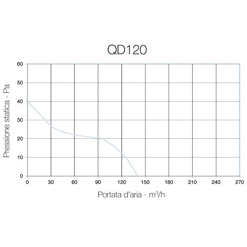QD120T di Aerauliqa - Aspiratore assiale