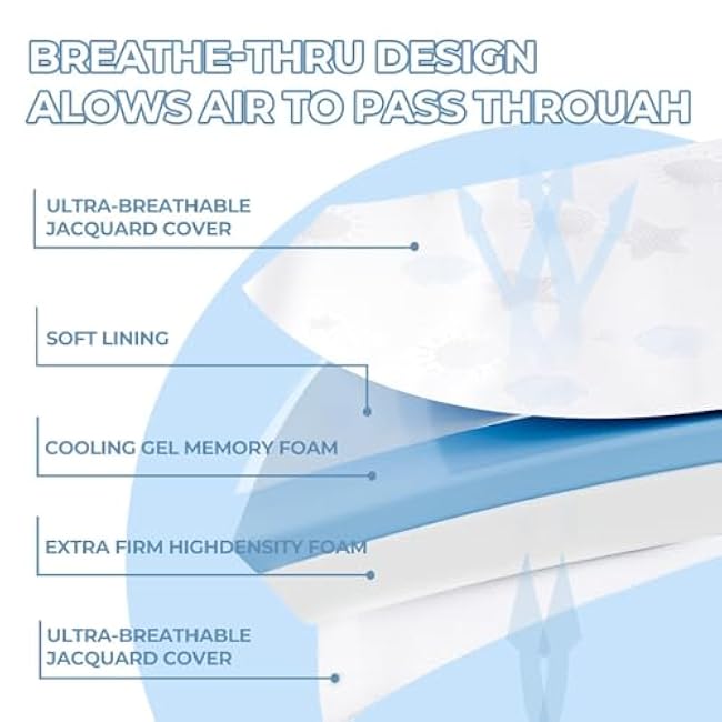 Trifold Pack and Play Mattress 38x26'',Dual-Sided High Density Memory Foam Pack n Play Mattresses for Baby Toddler,Portable Playpen Mattress Pad with Washable Cover