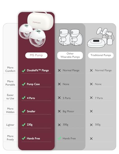 Momcozy Breast Pump Hands Free M5, Wearable Breast Pump of Baby Mouth Double-Sealed Flange with 3 Modes & 9 Levels, Electric Breast Pump Portable - 24mm, 2 Pack Mint - Image 5