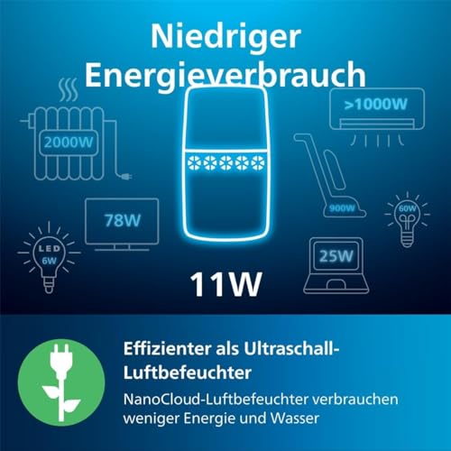 Philips Luftbefeuchtung 2000er Serie - NanoCloud-Technologie – Bild 12