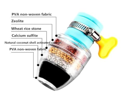 Product Variant View