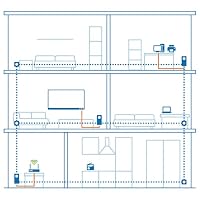 devolo Magic 2 Erweiterungsadapter, Powerline Adapter, bis zu 2.400 Mbit/s, 1x Gigabit-Anschluss, ideal für Homeoffice, dLAN 2.0, Weiß – Ansicht 4
