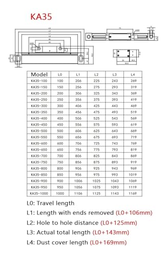 Regla digital para torno TTL KA35 con lector óptico de 550 mm 4