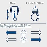 Scheppach B00SWX36K8 lato 2