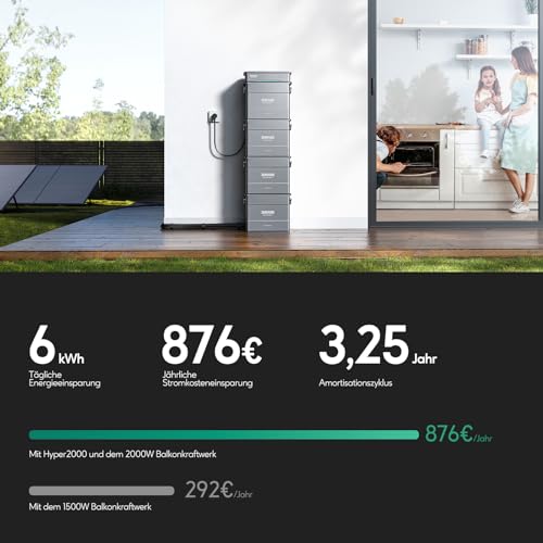 Zendure Zendure SolarFlow Balkonkraftwerk mit Speicher, Hyper 2000 mit 1800W Solar Eingang, Bidirektionales 1200W AC-Laden, Eingebaute Mikrowechselrichter, 1200W Ausgang, TOU, AB2000X 1920Wh LiFePO4 Akku - Detailansicht 8 | Tages Deals