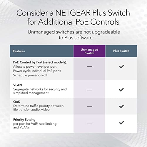 Image of NETGEAR 5-Port Gigabit Ethernet Unmanaged PoE Switch (GS305PP) - with 4 x PoE+ @ 83W, Desktop or Wall Mount