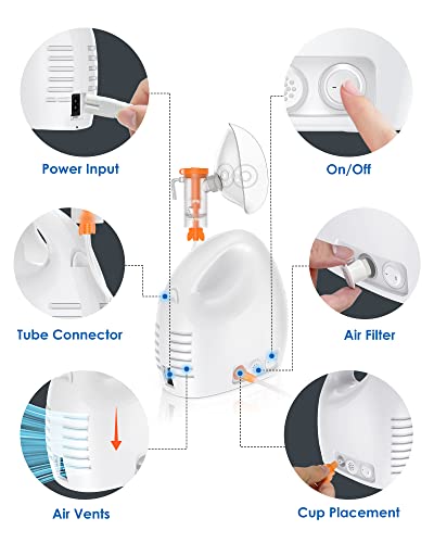Nebulizer Machine for Adults and Kids, Compressor Nebulizer with Masks and Mouthpiece - One-Touch Switch (Easy to use)