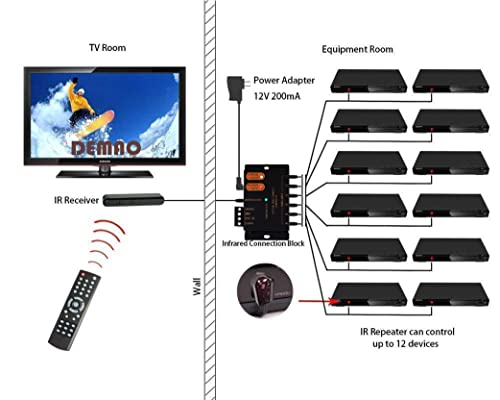 Demao Ir Repeater Kit ，Ir Extender ，Infrared Repeater System Kit Remote Controls Home Theater Out Of Sight .Control 1 Dmir0106Ta Ir Repearter Kit #TOP5