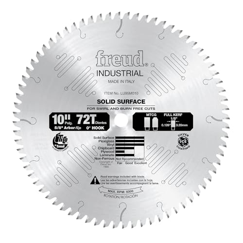 Best Saw Blade To Cut Corian
