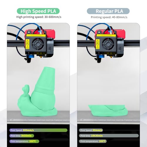 Image of iSANMATE High Speed Matte PLA 3D Printer Filament, Mint Green PLA Filament 1.75mm Designed for High Speed 30-600mm /s, Fast Printing Speed PLA, Dimensional Accuracy ±0.02mm, 1kg Spool (2.2lbs)