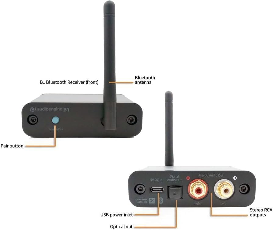 Iwaju ati ki o ru view of the Audioengine B1 Bluetooth Receiver with labels for Power/Pair button, Bluetooth antenna, USB power inlet, Optical out, and Stereo RCA outputs.