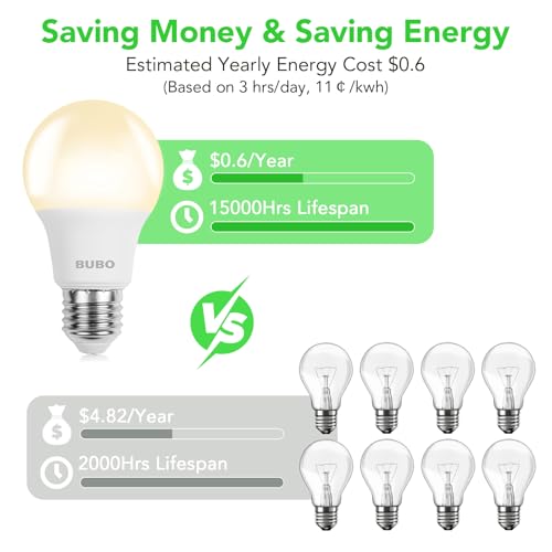 Image of BUBO A19 LED Light Bulbs, 40 Watt Equivalent LED Bulbs, Warm White 3000K, 550 Lumens, E26 Standard Base, Non-Dimmable, 5W Warm White LED Bulbs for Bedroom Living Room Home Office, 36 Pack