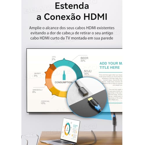 Cabo Extensor HDMI 2.0 4k 60Hz Hdr 3d 1m UM Metro VENTION Hdmi MACHO x Hdmi FÊMEA Gamer Full HD Exte