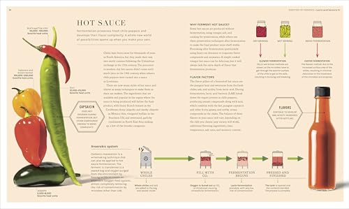 Image of The Science of Fermentation (The Science of Food)