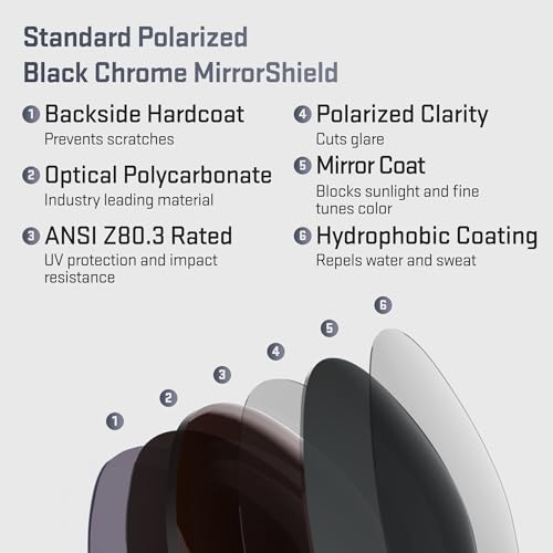Image of Revant Replacement Lenses for Oakley Valve OO9236 Sunglasses