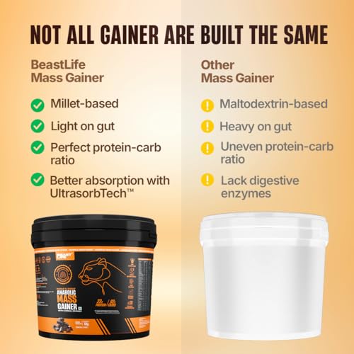 Image of BeastLife High Protein Mass /Weight Gainer | 5 KG | Belgian Chocolate | NABL LAB Tested | For Muscle Gain & Fast Growth | Cereal-Based Formula, No Maltodextrin | India's #1 Cereal Based Bulk Gainer