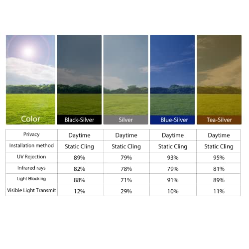 Image of KESPEN One Way Window Film Window Tinting Film for Home Sun Blocking Static Cling One Way Anti UV Reflective Film for Home and Office, Brown-Silver, 17.5 Inch X 16.4 Feet