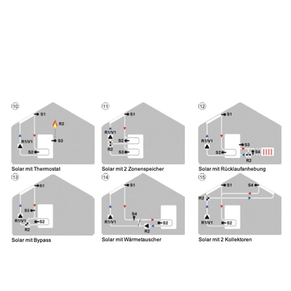 SOREL MTDC V5 Solarsteuerung Zweikreisregler Solarregler Temperaturdifferenzsteuerung