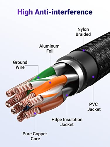image for UGREEN Cat 6 Ethernet Cable Braided Gigabit Network Cord High Speed 10