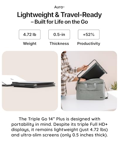Image of Triple Go 14 inch Plus | Portable Monitor Extender