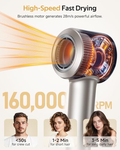 Portable Plasma Hair Dryer - image 4