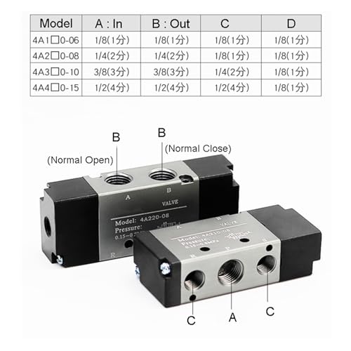 Vanne de régulation pneumatique 4A220-08 contre l'usure des circuits