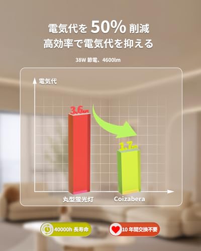 「Coizabera」LEDシーリングライト 8畳-10畳 38W 4600lm 高輝度 調光調色 豆電球常夜灯 天井照明器具 しーりんくシーリングライト 薄型 おしゃれ 8畳 10畳 電気 蛍光灯 Ceiling Light リモコン付き 省エネ 目に優しい 寝室/リビング/キッチンに/和室/洋室 適用 白枠 [4]