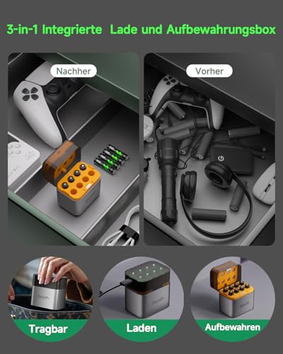Li-ion/NI-MH Hybrid Ladegerät mit 16xAAA Wiederaufladbare NI-MH Akkus, 1100mAh Hohe Kapazität 1.2V AAA Batterien, 8 Ladegerät für AA/AAA Akkus, Integrierter LED Charing Aufbewahrungsbox