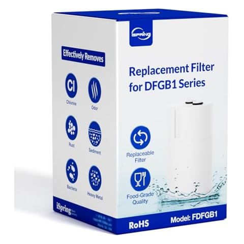 iSpring FDFGB1 Cartouche Filtrante Cover