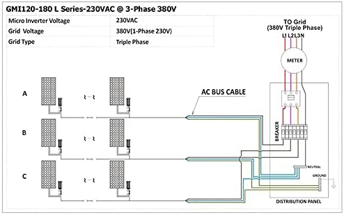 Y&H 180W MPPT Grid Tie Micro Inverter PV Input DC16-26V AC220V Output Home Use Small Solar Power System for 12V Solar Panel Balcony Power Station